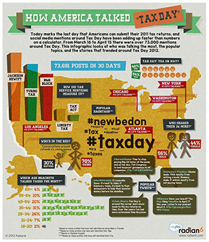 How-america-talked-taxes-infographic-tax-day2 - Bonfire Communications