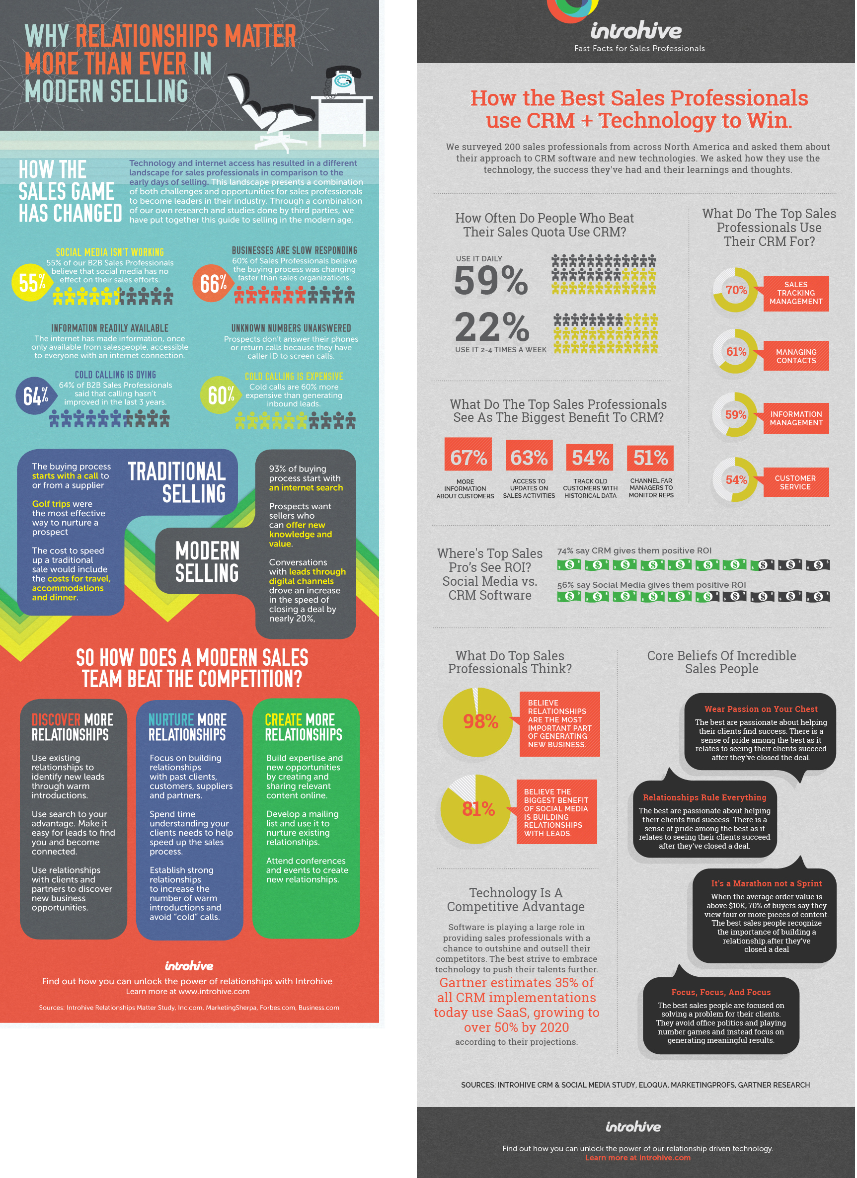 infographics - Bonfire Communications